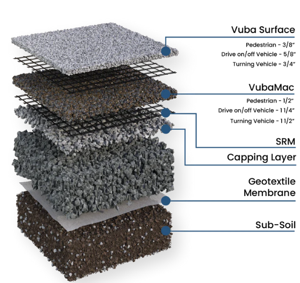 VubaMac full system layer diagram