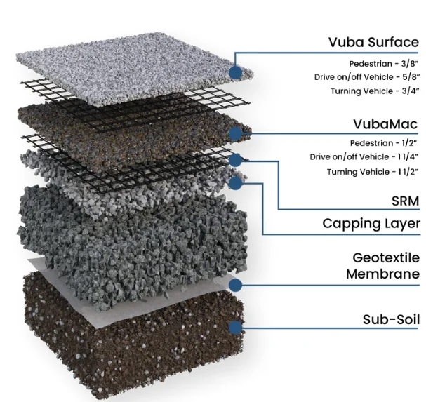 VubaMac full system layer diagram